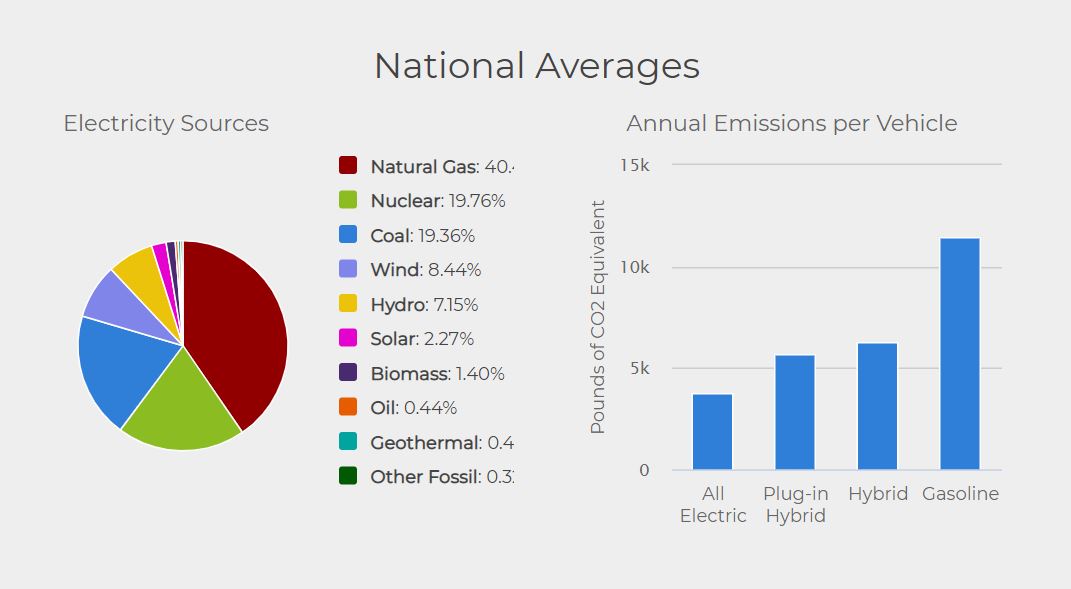 National Emission Comparison